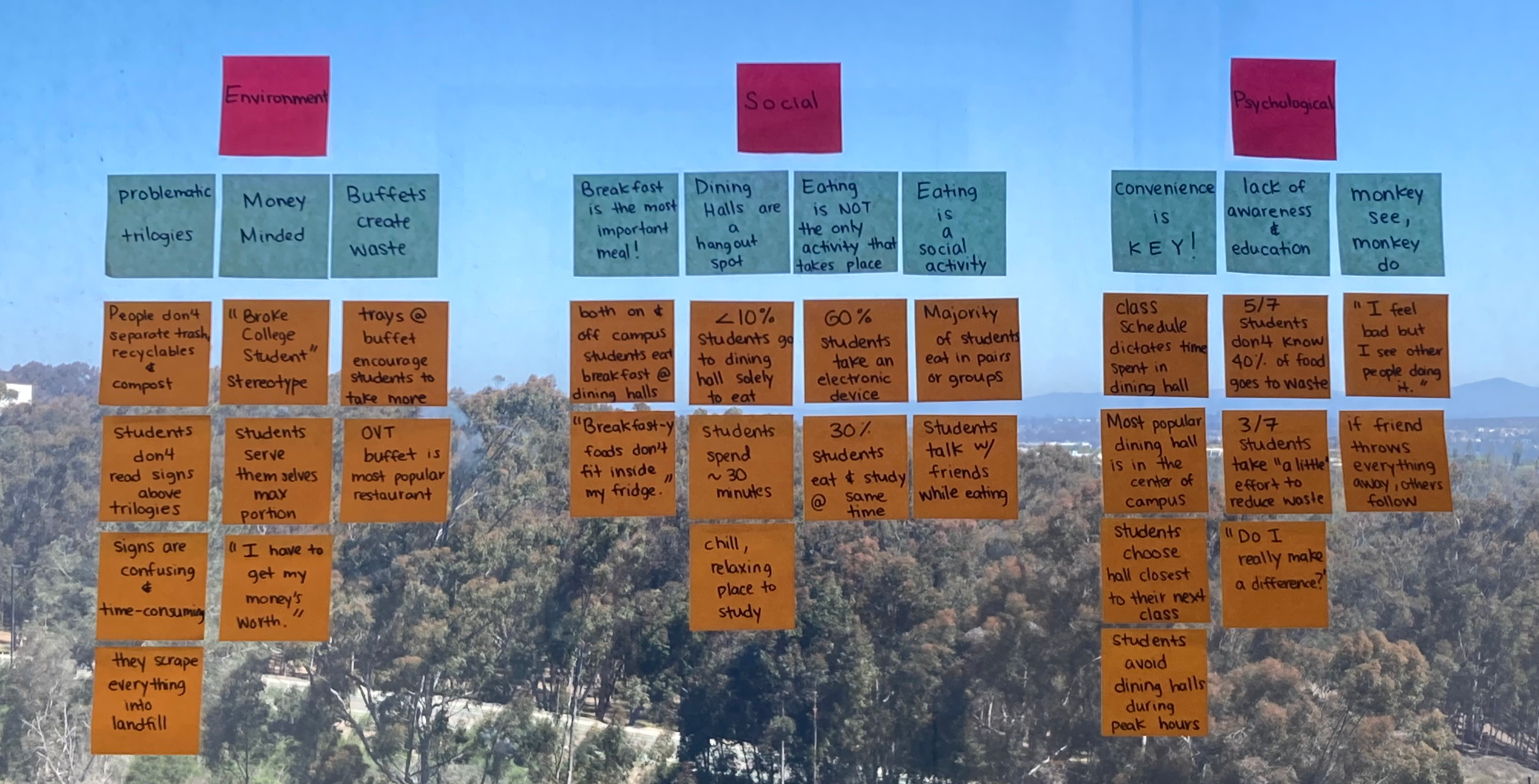 affinity diagram
