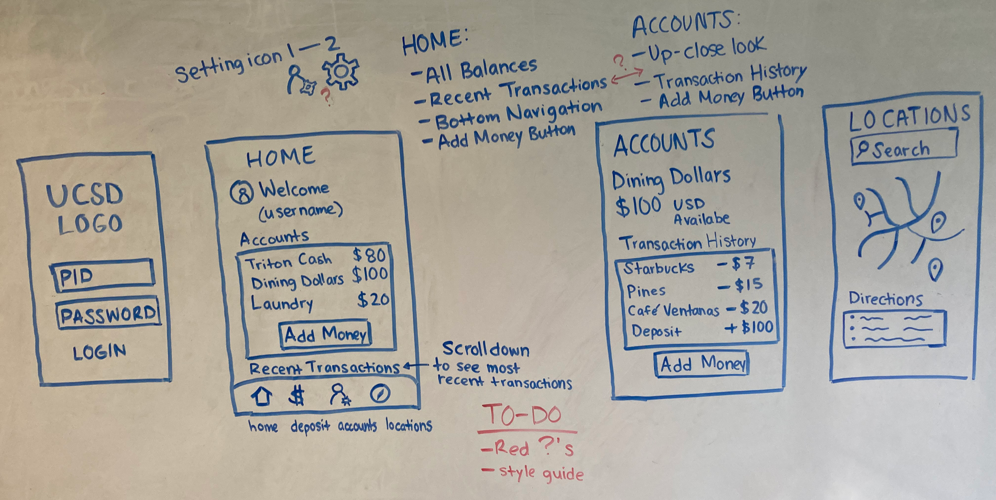 whiteboard wireframes
