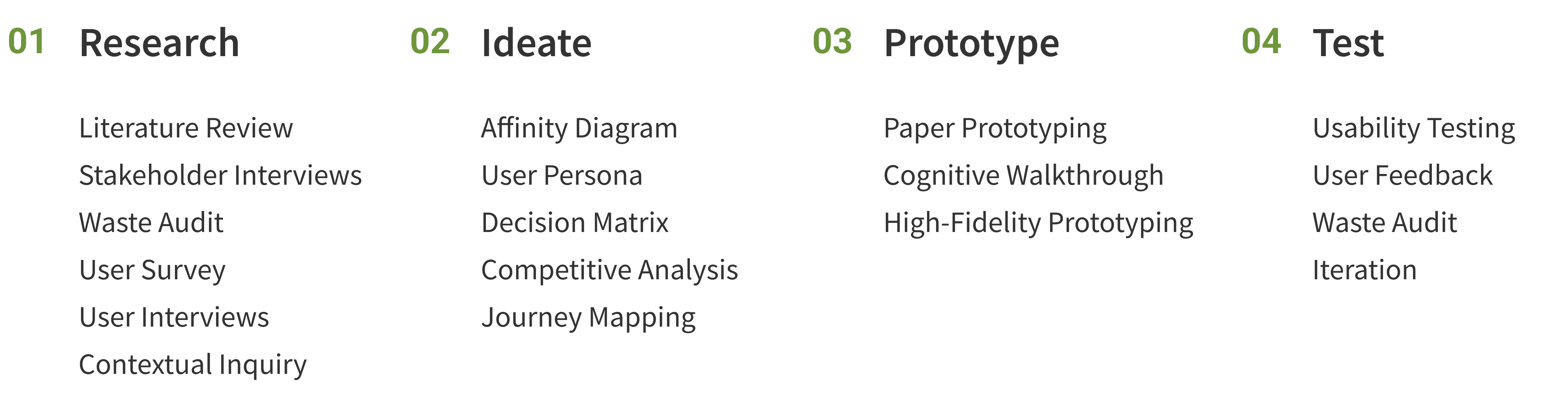 design process