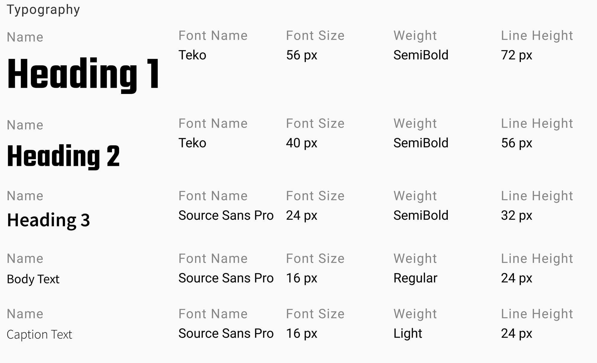 typography style guide